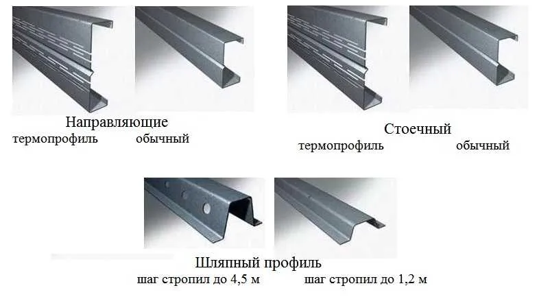 Види та типи профілю для зведення каркасу будинку