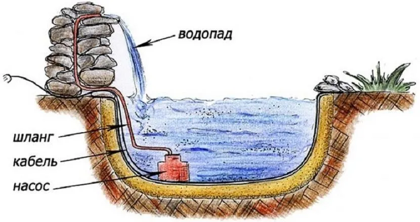 Schemat działania pompy głębinowej