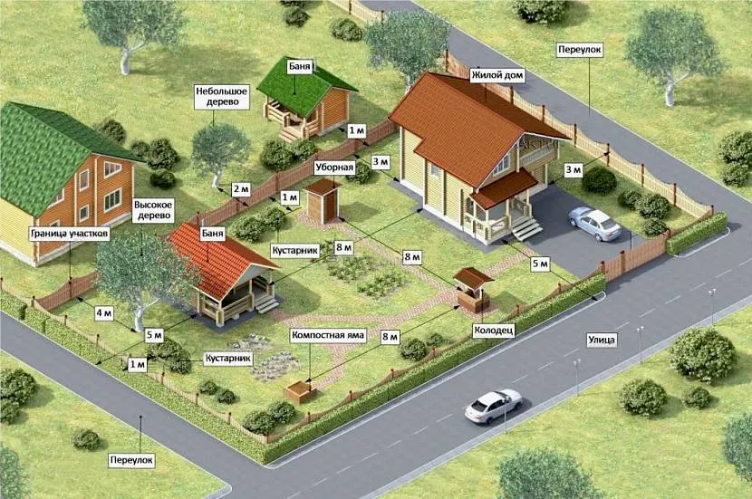 Przykład minimalnych przesunięć dla sekcji narożnych