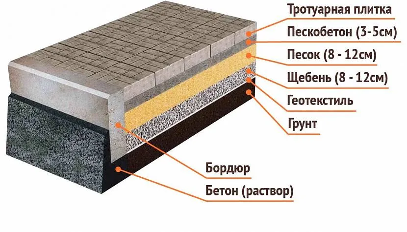 Порядок шарів