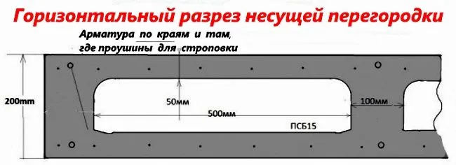 Плита, виготовлена за технологією Tilt-Up в розрізі