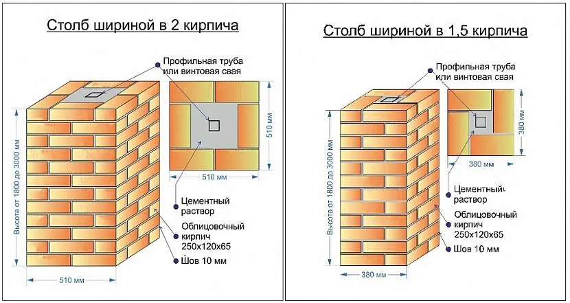 Розрахунки для встановлення паркану