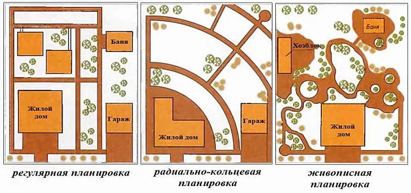 Przykładowe układy z budynkiem mieszkalnym, garażem i łaźnią