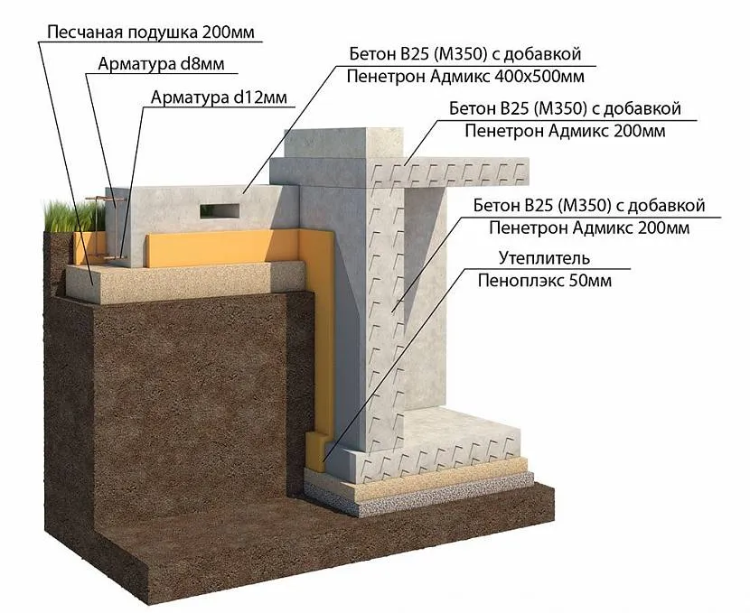 Aranżacja techniczna kondygnacji piwnicy domu zespolonego