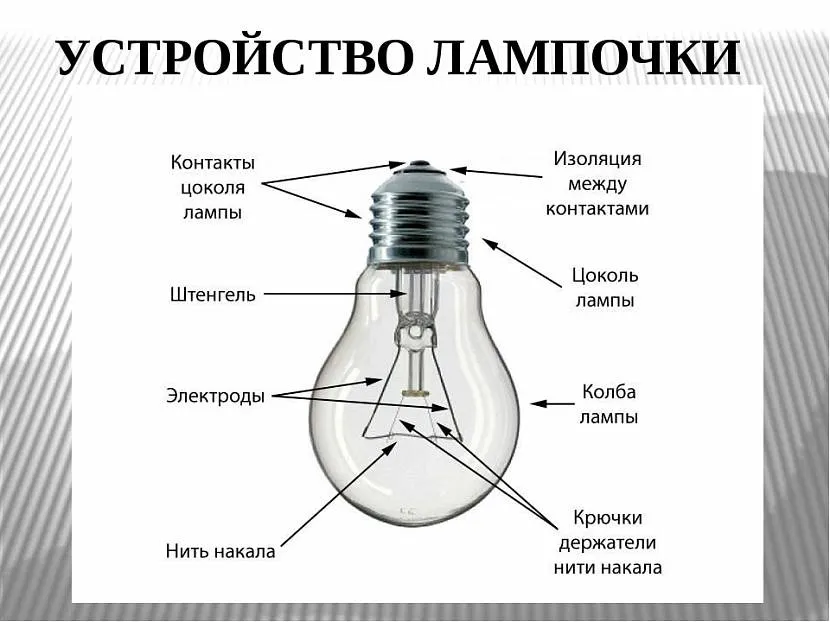 Konstrukcja lampy żarowej