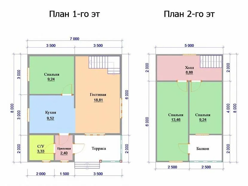 Przykładowy układ domu 7x8 z poddaszem