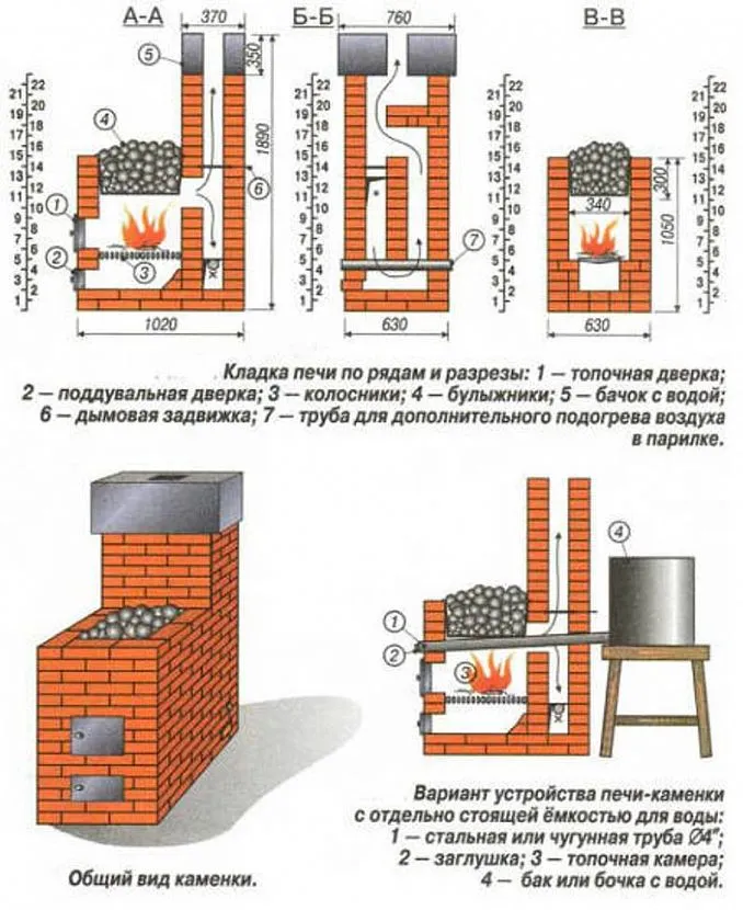 Влаштування печі з цегли для лазні