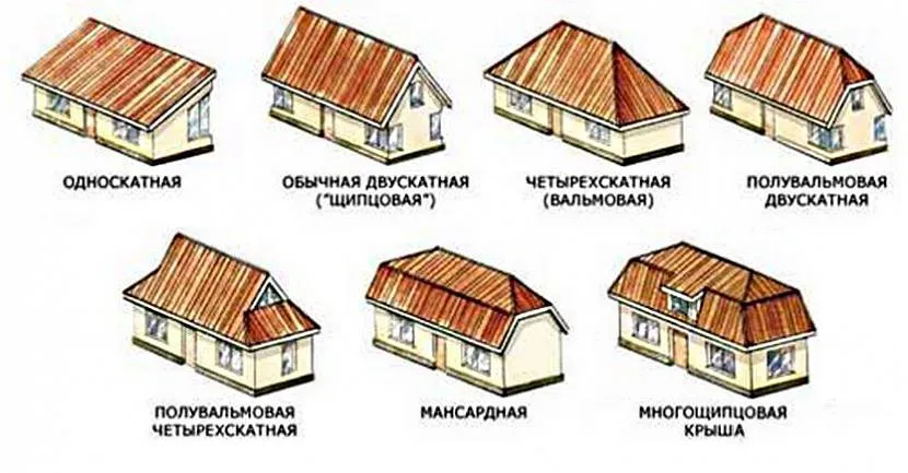 Види дахів мансардних будинків