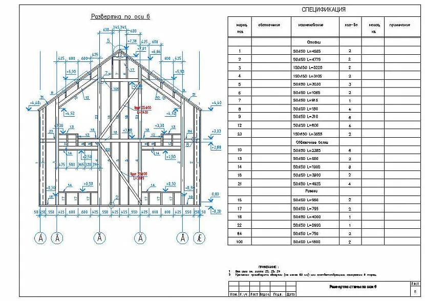 Projekt SIP w domu to nie tylko układ domu